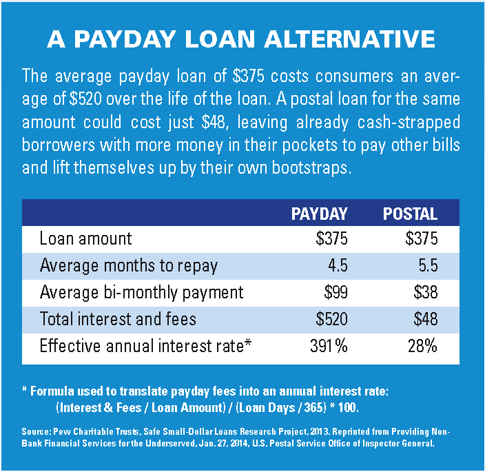 Payday loan online nyc image 2